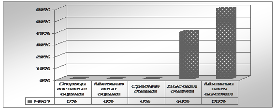 Социальная защита военнослужащих