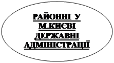 Овал: РАЙОННI У М.КИЄВI ДЕРЖАВНI АДМIНIСТРАЦIЇ 

