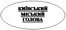 Овал: КИЇВСЬКИЙ МIСЬКИЙ ГОЛОВА

