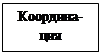 Подпись: Координа-ция