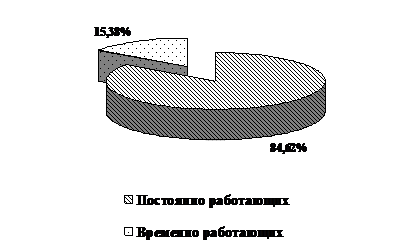 Управление мотивацией персонала (на материалах ООО "Нижпласт")