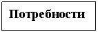 Управление мотивацией персонала (на материалах ООО "Нижпласт")