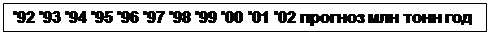 : '92 '93 '94 '95 '96 '97 '98 '99 '00 '01 '02    &#13;&#10;'01 &#13;&#10;
