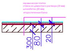 Проект гостиницы