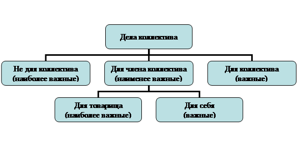 Организационная диаграмма