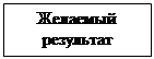 Подпись: Желаемый ре-зультат