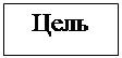 Подпись: Цель