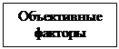 Подпись: Объективные факторы 