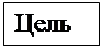 Подпись: Цель