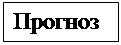 Подпись: Прогноз