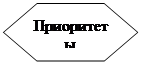 Шестиугольник: Приорите-ты