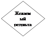 Ромб: Желае-мый ре-зультат