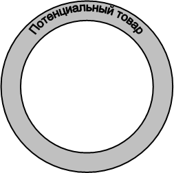 Потенциальный товар