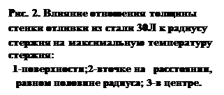 : . 2.   &#13;&#10;    30  &#13;&#10;    :&#13;&#10;1-;2-    ,&#13;&#10;  ; 3- .&#13;&#10;&#13;&#10;