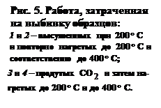 :  . 5. , &#13;&#10;   :&#13;&#10; 1  2    200&ordm; C&#13;&#10;      200&ordm; C &#13;&#10;   400&ordm; C; &#13;&#10;3  4   CO    -&#13;&#10;  200&ordm; C   400&ordm; C. &#13;&#10;&#13;&#10;&#13;&#10;