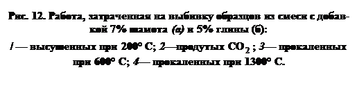 : . 12. ,        - 7%  ()  5%  ():&#13;&#10;/    200 C; 2 CO ; 3   600 C; 4   1300 .&#13;&#10;&#13;&#10;