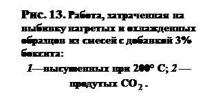Подпись: Рис. 13. Работа, затраченная на выбивку нагретых и охлажденных образцов из смесей с добавкой 3% боксита: 1—высушенных при 200° C; 2 — продутых CO . 