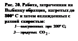 Подпись: Рис. 20. Работа, затраченная на Выбивку образцов, нагретых до 800° C и затем охлажденных с разной скоростью: 1—высушенных при 200° C; 2— продутых CO . 