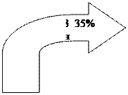 Стрелка углом: 3 35% н 