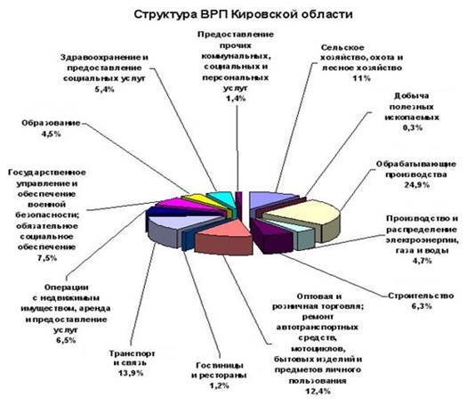 http://www.ako.kirov.ru/econom/vrp.jpg