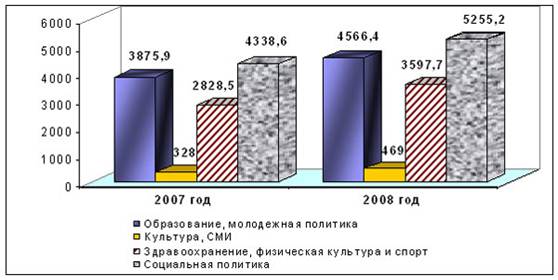 http://www.ako.kirov.ru/econom/finance/fin_2.jpg