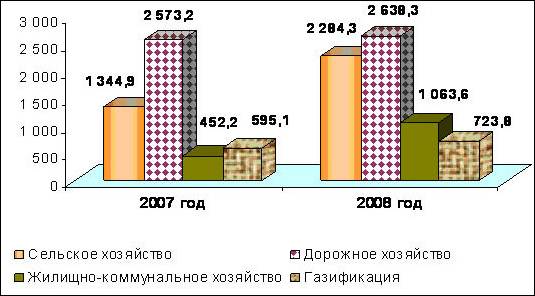 http://www.ako.kirov.ru/econom/finance/fin3.jpg