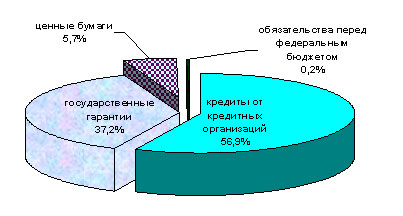 http://www.ako.kirov.ru/econom/finance/fin_4.jpg