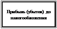 Подпись: Прибыль (убыток) до налогообложения
