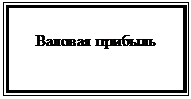 Подпись: Валовая прибыль
