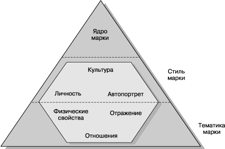 Как создаются торговые марки
