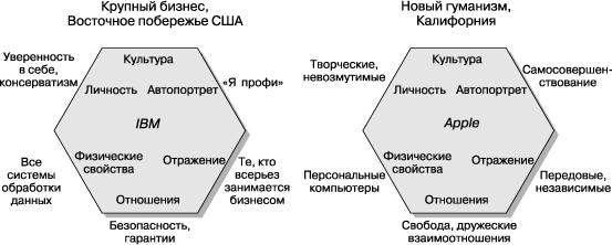 Как создаются торговые марки