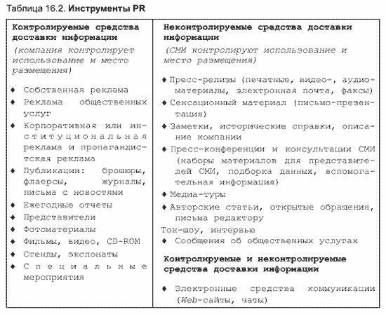 Паблик рилейшнз