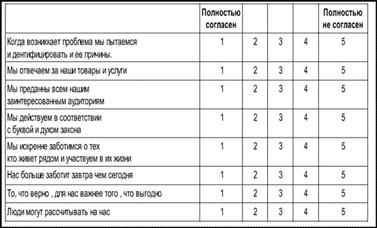 Паблик рилейшнз
