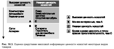 Паблик рилейшнз