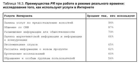 Паблик рилейшнз
