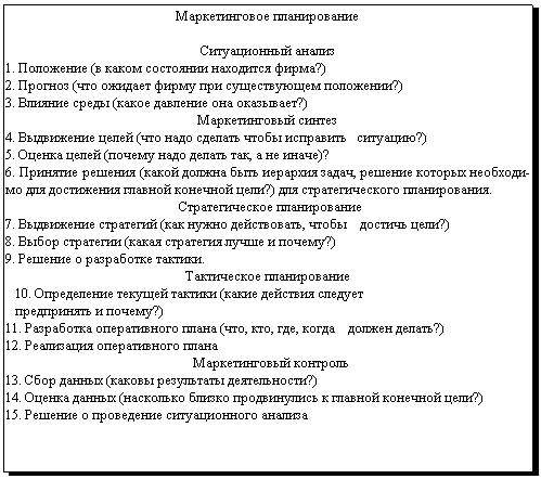 Разработка внутрифирменного плана