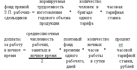 Разработка внутрифирменного плана