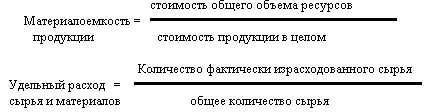 Разработка внутрифирменного плана