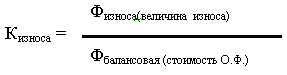 Разработка внутрифирменного плана