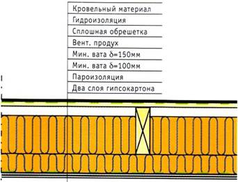 Рисунок 2