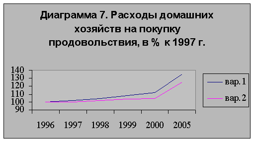 Валовый внутренний продукт как важнейший показатель российской экономики