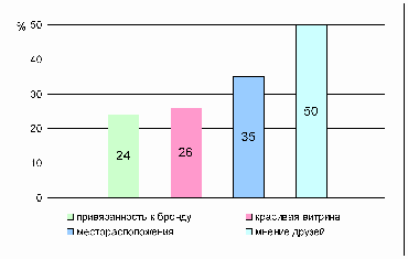 Обзор рынка кофеен