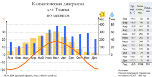 Томск