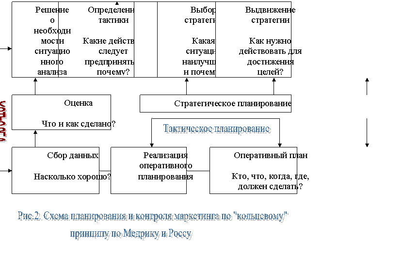 Оценка конкурентоспособности сотового телефона и разработка маркетингового исследования