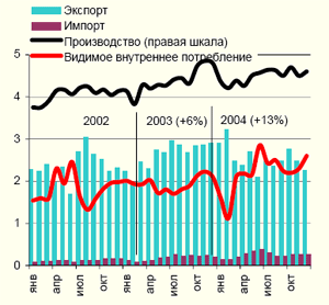 Черная металлургия в России