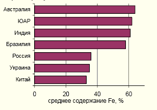 Черная металлургия в России