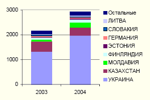 Черная металлургия в России
