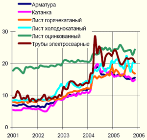 Черная металлургия в России