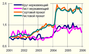 Черная металлургия в России