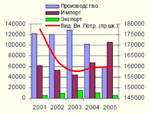 Черная металлургия в России